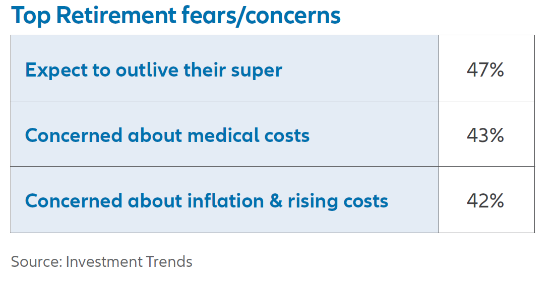 Top Retirement fears/concerns